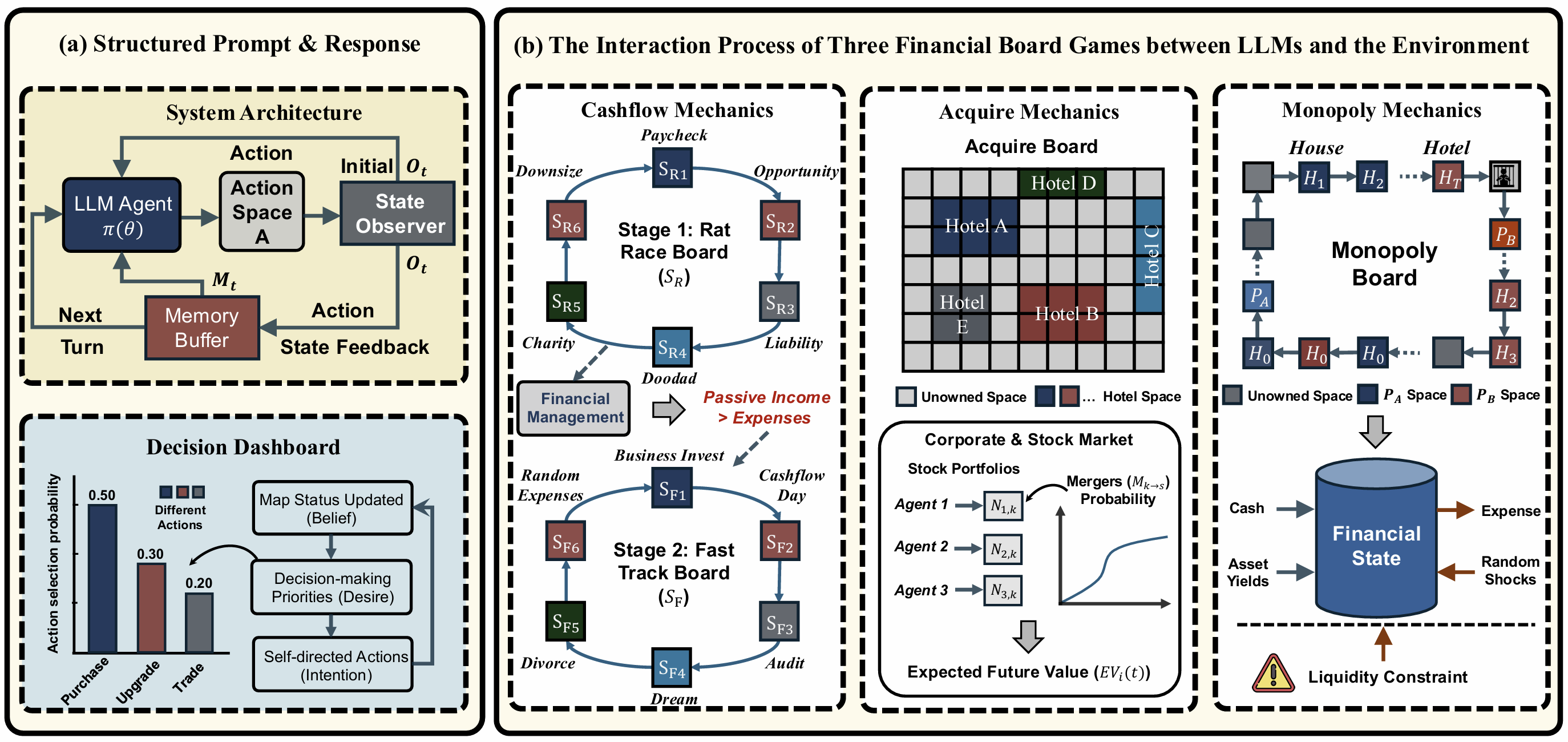 FinBoardBench Framework